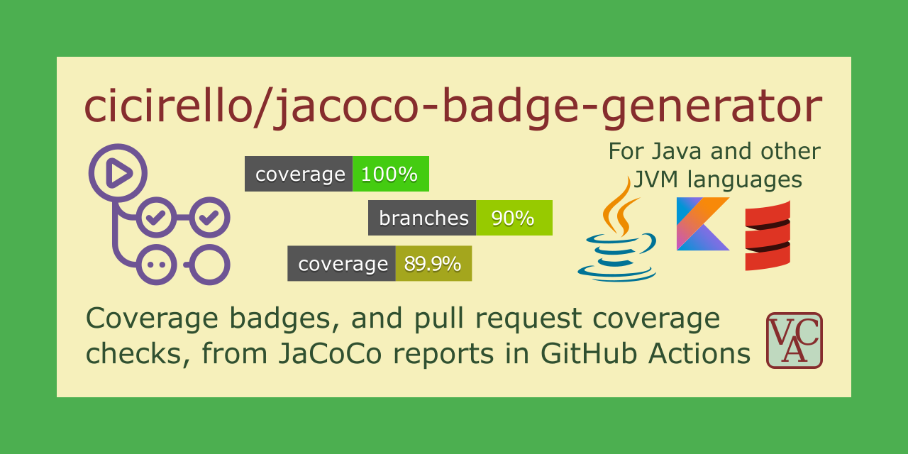 Code Repository Badges